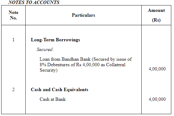 Issue of Debentures ( Part - 2) | Accountancy Class 12 - Commerce