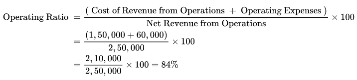 Accounting Ratios NCERT Solutions | Accountancy Class 12 - Commerce