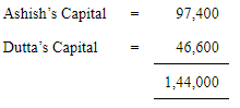 NCERT Solutions (Part - 3) - Admission of a Partner | Additional Study Material for Commerce