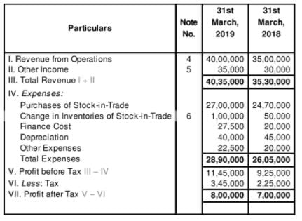 Cash Flow Statement (Part - 3) | Accountancy Class 12 - Commerce