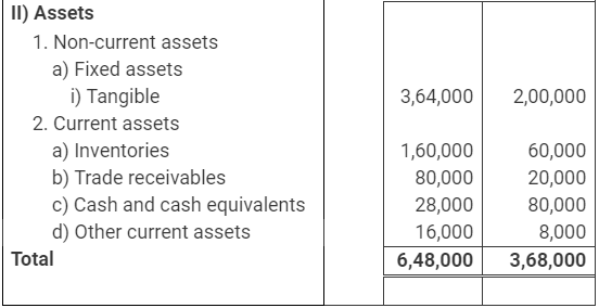 NCERT Solution: Cash Flow Statement -3 | Accountancy Class 12 - Commerce