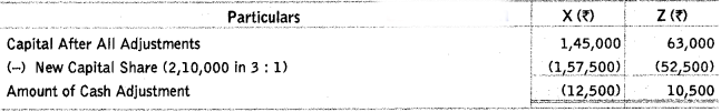 Worksheet Solutions: Reconstitution of a Partnership Firm : Retirement/Death of a Partner- 2 | Accountancy Class 12 - Commerce