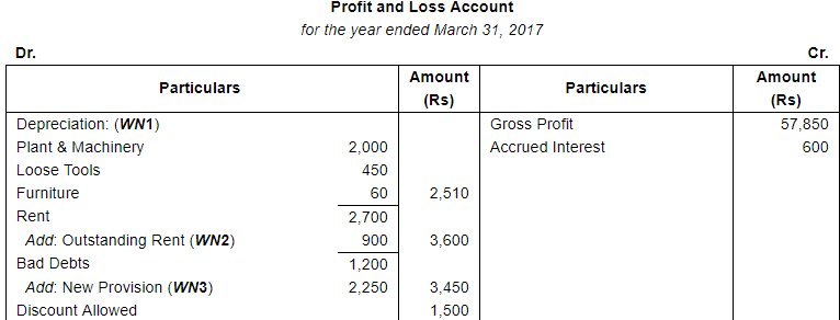 Financial Statements with Adjustments (Part - 2) - Commerce