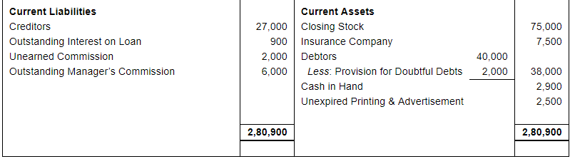 Financial Statements with Adjustments (Part - 4) - Commerce