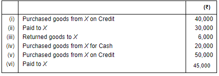 Accounting Equation - Commerce