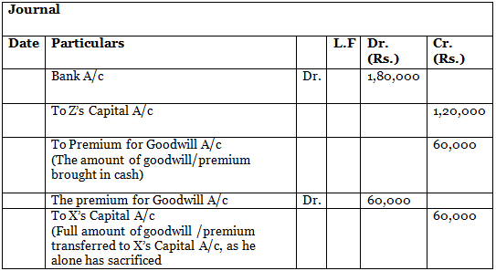 DK Goel Solutions: Admission of a Partner | DK Goel Solutions - Class 12 Accountancy - Commerce