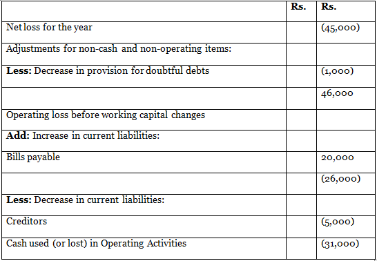 DK Goel Solutions: Cash Flow Statement (As per AS – 3 Revised) | DK Goel Solutions - Class 12 Accountancy - Commerce