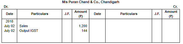 Special Purpose Books II- Other Book(Part-1) | Accountancy Class 11 - Commerce