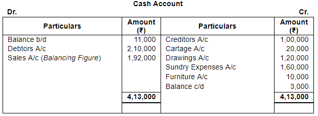 Accounting from Incomplete Records (Part - 4) - Commerce