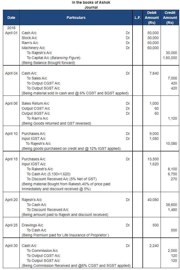 Ledger - 1 | Accountancy Class 11 - Commerce