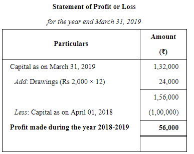 Accounts From Incomplete Records Single Entry System (Part - 1) | Accountancy Class 11 - Commerce