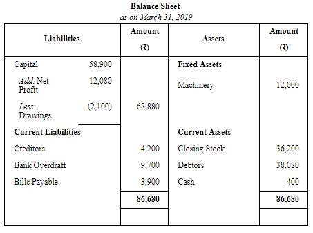 Financial Statements of Sole Proprietorship - (Part - 3) | Accountancy Class 11 - Commerce