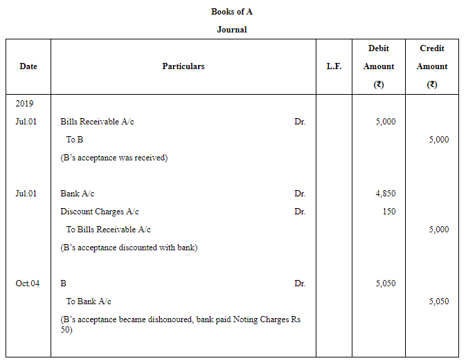 Accounting for Bills of Exchange (Part - 3) | Accountancy Class 11 - Commerce