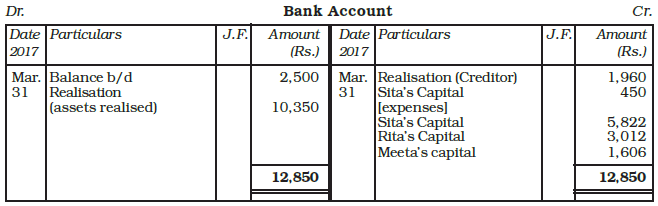 Dissolution of a Partnership Firm Chapter Notes | Accountancy Class 12 - Commerce