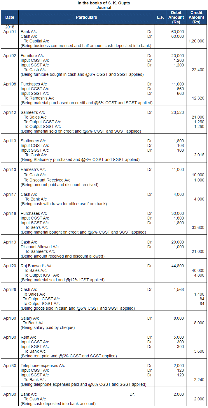 Ledger - 2 | Accountancy Class 11 - Commerce