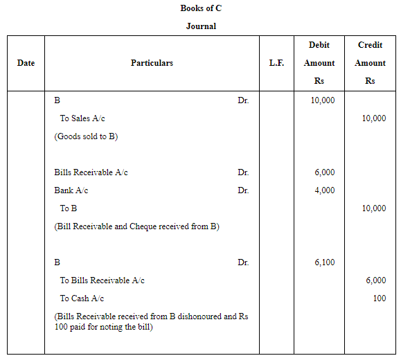 Accounting for Bills of Exchange - (Part - 4) | Accountancy Class 11 - Commerce