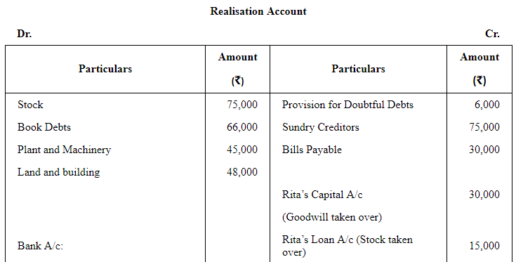 Dissolution of a Partnership Firm ( Part - 3) | Accountancy Class 12 - Commerce