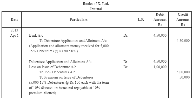 NCERT Solution (Part - 4) - Issue and Redemption of Debentures | Additional Study Material for Commerce