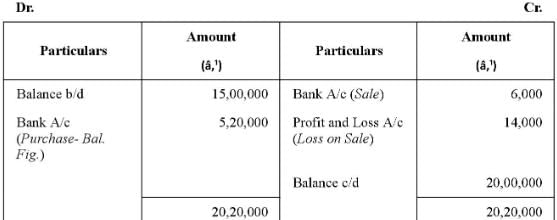 Cash Flow Statement (Part - 2) | Accountancy Class 12 - Commerce