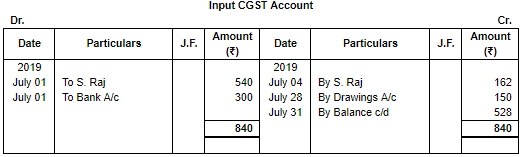 Special Purpose Books II- Other Books(Part-3) | TS Grewal Solutions - Class 11 Accountancy - Commerce