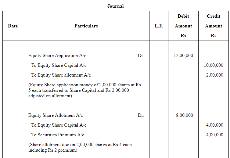 Accounting for Share Capital (Part - 5) | Accountancy Class 12 - Commerce
