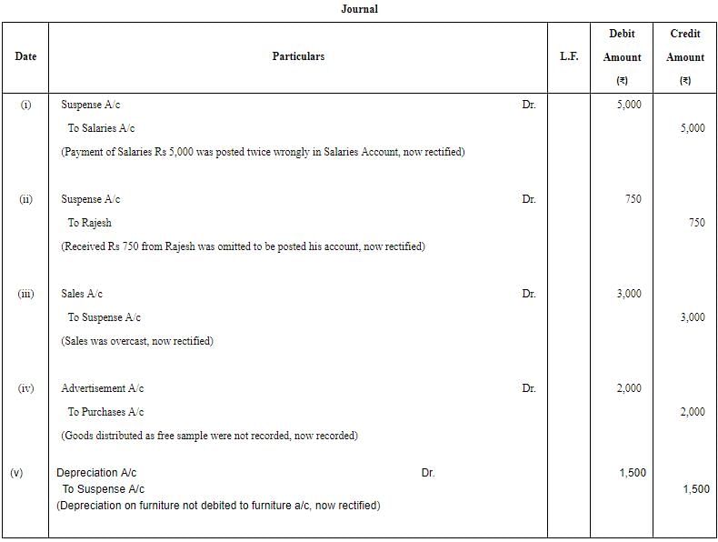 Rectification of Errors - (Part - 4) | Accountancy Class 11 - Commerce