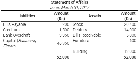 Accounting from Incomplete Records (Part - 3) - Commerce