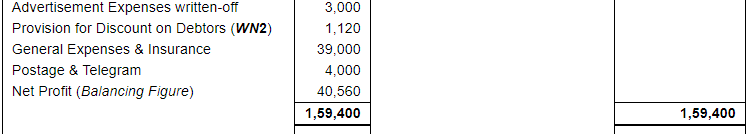 Financial Statements with Adjustments (Part - 3) - Commerce