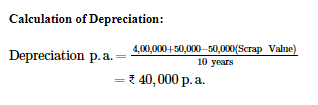Depreciation (Part - 1) | Accountancy Class 11 - Commerce