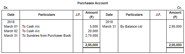 Special Purpose Books II- Other Books(Part-3) | TS Grewal Solutions - Class 11 Accountancy - Commerce