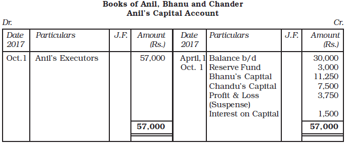 Reconstitution of a Partnership Firm : Retirement/Death of a Partner Chapter Notes | Accountancy Class 12 - Commerce