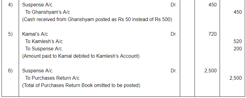 Rectfication of Errors ( Part - 3) - Commerce