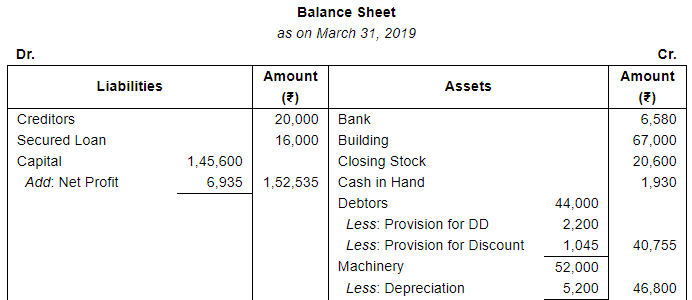 Adjustments in Preparation of Financial Statements (Part - 2) | Accountancy Class 11 - Commerce