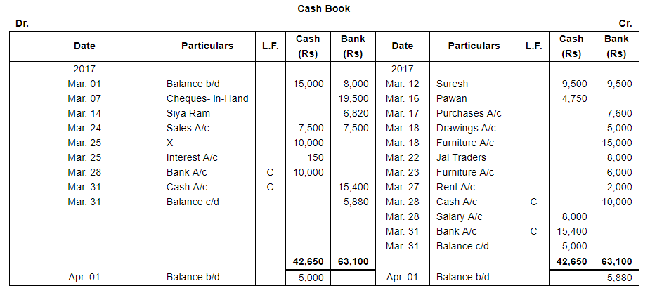 Book of Original Entry - Cash Book (Part - 2) - Commerce