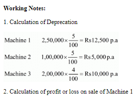 Depreciation - (Part - 2) | Accountancy Class 11 - Commerce