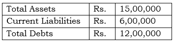 Accounting Ratios NCERT Solutions | Accountancy Class 12 - Commerce