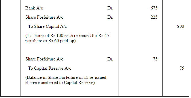 Accounting for Share Capital (Part - 3) | Accountancy Class 12 - Commerce