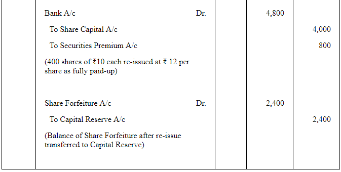 Accounting for Share Capital (Part - 3) | Accountancy Class 12 - Commerce