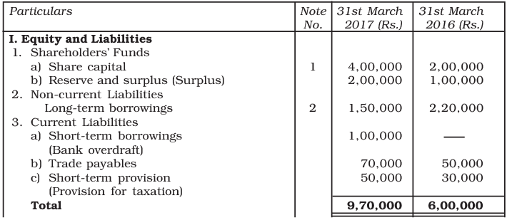 NCERT Solution: Cash Flow Statement -2 | Accountancy Class 12 - Commerce