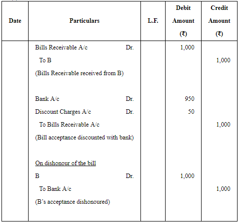 Accounting for Bills of Exchange - (Part - 4) | Accountancy Class 11 - Commerce