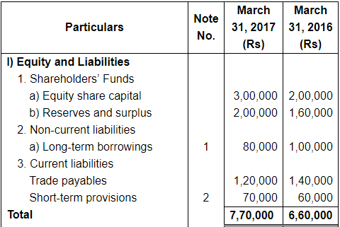 NCERT Solution: Cash Flow Statement -3 | Accountancy Class 12 - Commerce