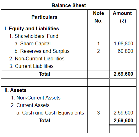 Accounting for Share Capital (Part - 5) | Accountancy Class 12 - Commerce
