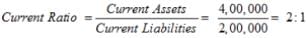 Accounting Ratios (Part - 1) | Accountancy Class 12 - Commerce