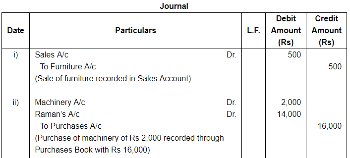 Rectfication of Errors ( Part - 4) - Commerce
