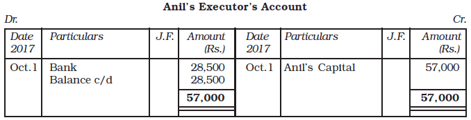 Reconstitution of a Partnership Firm : Retirement/Death of a Partner Chapter Notes | Accountancy Class 12 - Commerce
