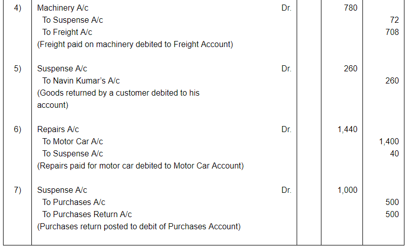 Rectfication of Errors ( Part - 3) - Commerce
