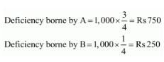 Accounting for Partnership Firms-Fundamentals ( Part - 6) | Accountancy Class 12 - Commerce