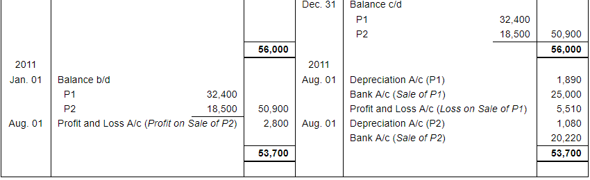 Depreciation (Part - 4) - Commerce