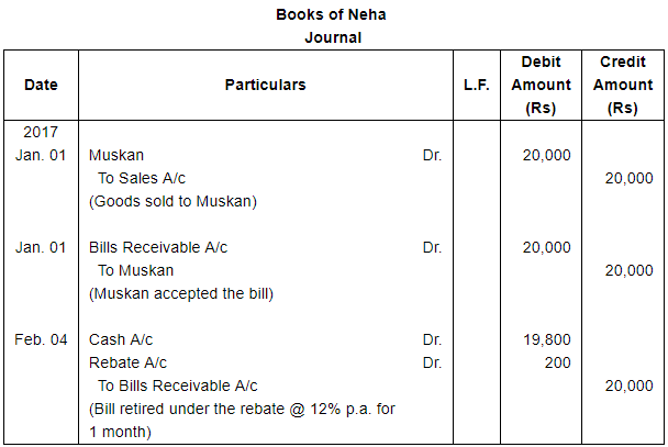 Bills of Exchange (Part - 4) - Commerce