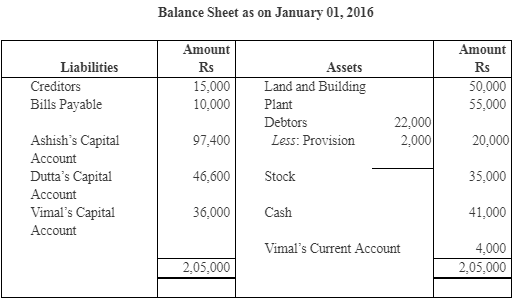 NCERT Solutions (Part - 3) - Admission of a Partner | Additional Study Material for Commerce